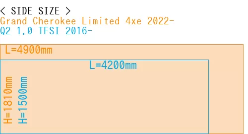 #Grand Cherokee Limited 4xe 2022- + Q2 1.0 TFSI 2016-